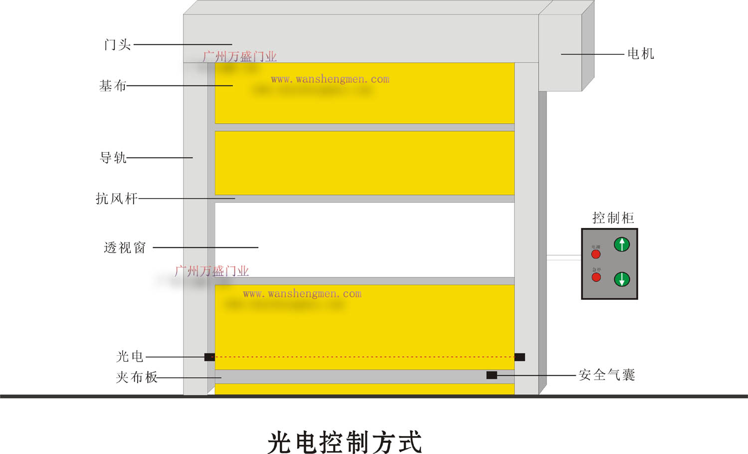 快速卷簾門光電開啟方式